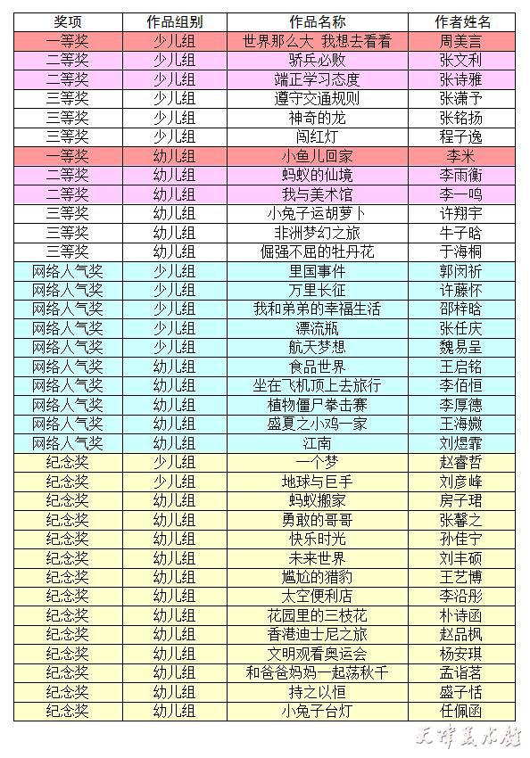 绘本比赛获奖名单.jpg 绘本比赛获奖名单.jpg